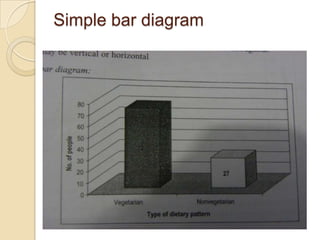 Simple bar diagram

 