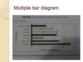 Multiple bar diagram

 
