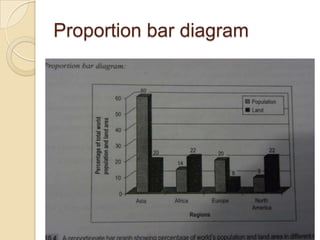 Proportion bar diagram

 
