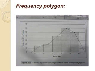 Frequency polygon:

 