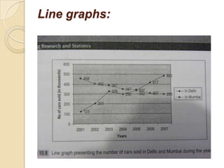 Line graphs:

 