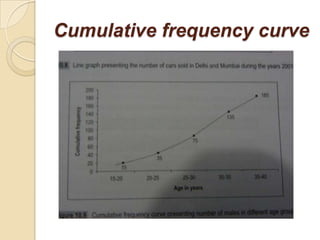 Cumulative frequency curve

 