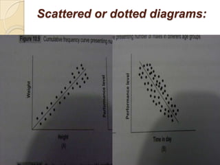 Scattered or dotted diagrams:

 