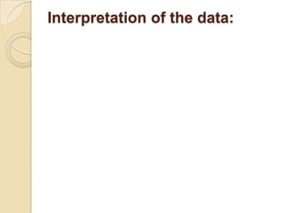 Interpretation of the data:

 