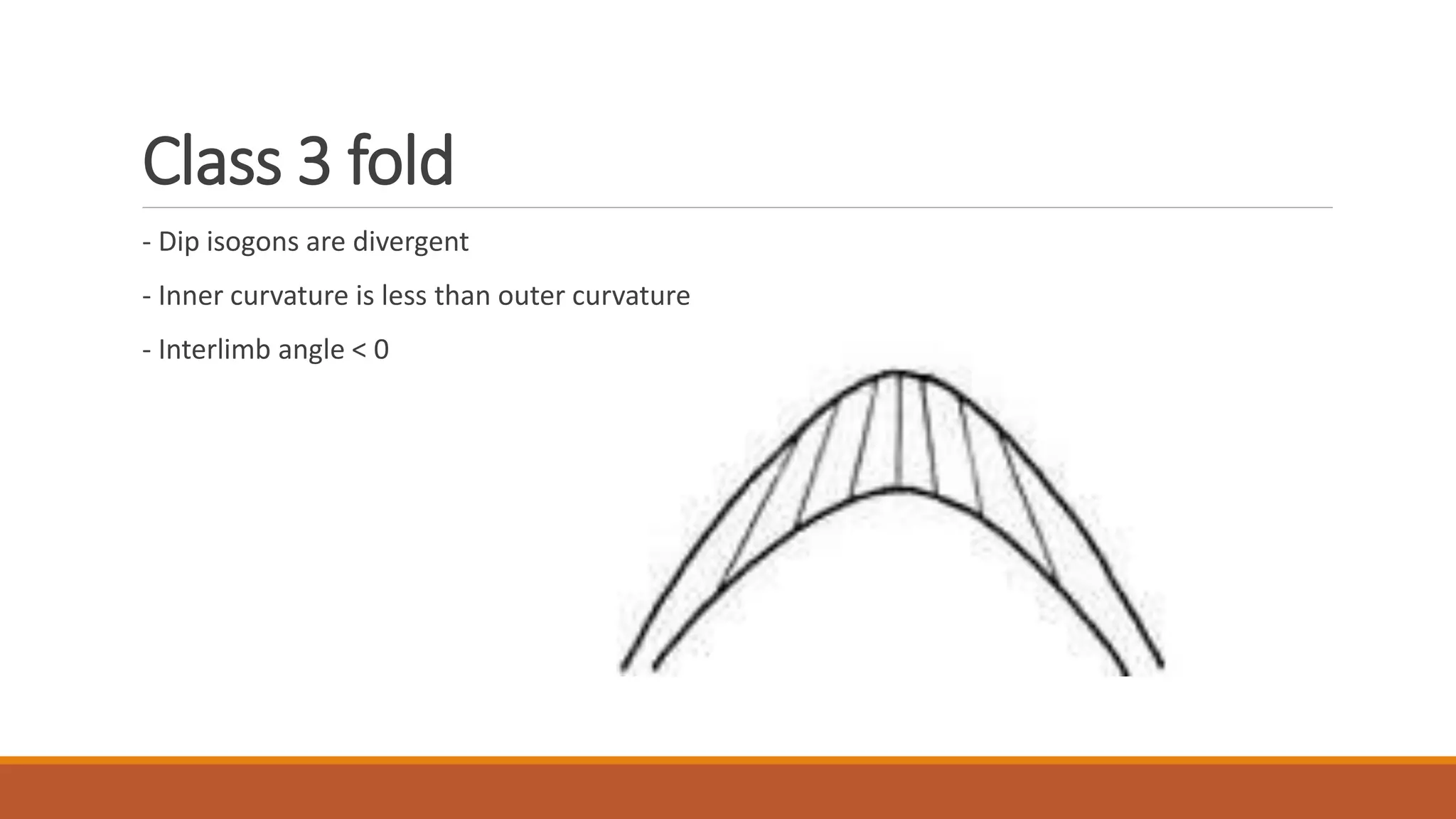 Class 3 fold
- Dip isogons are divergent
- Inner curvature is less than outer curvature
- Interlimb angle < 0
 