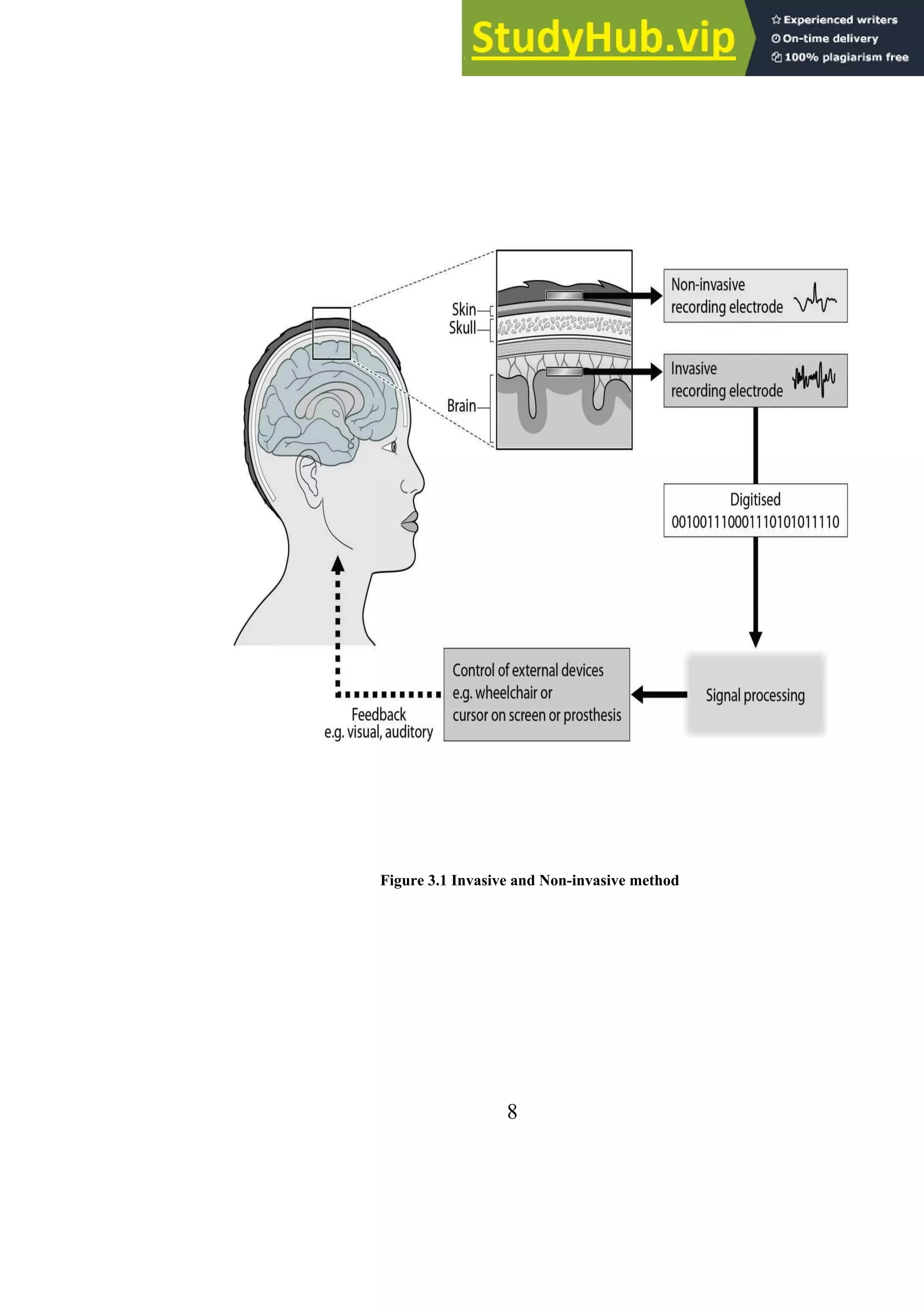 Figure 3.1 Invasive and Non-invasive method
8
 