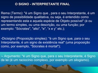 O SIGNO - INTERPRETANTE FINAL

Rema (Termo): "é um Signo que , para o seu Interpretante, é um
signo de possibilidade qualitativa, ou seja, é entendido como
representando esta e aquela espécie de Objeto possível" (é ou
um termo simples, ou uma descrição, ou uma função; por
exemplo: "Sócrates", "alto", "e", “x e y” etc.);

-Dicisigno (Proposição simples): "é um Signo que, para o seu
Interpretante, é um signo de existência real" (uma proposição
como, por exemplo, "Sócrates é mortal");

-- Argumento: "é um Signo que, para o seu Interpretante, é Signo
de lei (é um raciocínio complexo, por exemplo um silogismo).
 