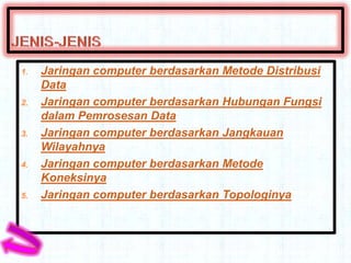 1.   Jaringan computer berdasarkan Metode Distribusi
     Data
2.   Jaringan computer berdasarkan Hubungan Fungsi
     dalam Pemrosesan Data
3.   Jaringan computer berdasarkan Jangkauan
     Wilayahnya
4.   Jaringan computer berdasarkan Metode
     Koneksinya
5.   Jaringan computer berdasarkan Topologinya
 