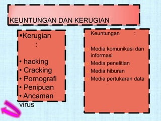 KEUNTUNGAN DAN KERUGIAN
                     Keuntungan    :
  Kerugian      


      :
                  Media komunikasi dan
                   informasi
  • hacking       Media penelitian

  • Cracking      Media hiburan

  • Pornografi    Media pertukaran data

  • Penipuan
  • Ancaman
  virus
 