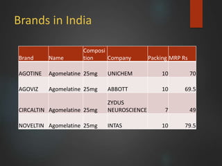 Brands in India
Brand Name
Composi
tion Company Packing MRP Rs
AGOTINE Agomelatine 25mg UNICHEM 10 70
AGOVIZ Agomelatine 25mg ABBOTT 10 69.5
CIRCALTIN Agomelatine 25mg
ZYDUS
NEUROSCIENCE 7 49
NOVELTIN Agomelatine 25mg INTAS 10 79.5
 