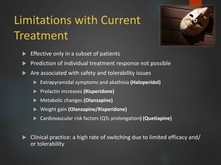 Limitations with Current
Treatment
 Effective only in a subset of patients
 Prediction of individual treatment response not possible
 Are associated with safety and tolerability issues
 Extrapyramidal symptoms and akathisia (Haloperidol)
 Prolactin increases (Risperidone)
 Metabolic changes (Olanzapine)
 Weight gain (Olanzapine/Risperidone)
 Cardiovascular risk factors (QTc prolongation) (Quetiapine)
 Clinical practice: a high rate of switching due to limited efficacy and/
or tolerability
6
 