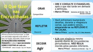 • ORE E CONSULTE O EVANGELHO,
após o que não tarde em demasia
a definição.
• Marco Prisco – Momentos de Decisão – Cap. 15:
Decisão e Atitude
ORAR
• Você enfrentará inumeráveis
desafios, durante a vilegiatura
carnal, que poderá vencer,
amparando-se na REFLEXÃO E
NA CALMA.
• Marco Prisco – Luz Viva – Cap. 27: O Mau Momento
REFLETIR
• AJA com elegância mesmo
quando diante de circunstâncias
perturbadoras. NÃO REAJA
movido pelas paixões inferiores.
Marco Prisco – Momentos de Decisão – Cap. 15
DECIDIR
Compartilhar
Discernir
Agir
Afirma a Divina Escritura que “a cada
um será dado segundo suas obras”, o
que, no fundo, equivale a dizer-se que
AS REAÇÕES DOS HOMENS
PERANTE A VIDA É QUE DECIDIRÃO
SOBRE O DESTINO de cada um.
Emmanuel – Alma e Coração – Cap. 38 – Reações
 