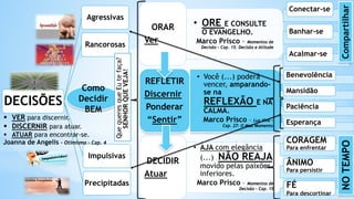 DECISÕES
Agressivas
Rancorosas
Impulsivas
Precipitadas
Como
Decidir
BEM
• ORE E CONSULTE
O EVANGELHO.
Marco Prisco – Momentos de
Decisão – Cap. 15: Decisão e Atitude
ORAR
Ver
• Você (...) poderá
vencer, amparando-
se na
REFLEXÃO E NA
CALMA.
Marco Prisco – Luz Viva –
Cap. 27: O Mau Momento
REFLETIR
Discernir
Ponderar
“Sentir”
• AJA com elegância
(...) NÃO REAJA
movido pelas paixões
inferiores.
Marco Prisco – Momentos de
Decisão – Cap. 15
DECIDIR
Atuar
Benevolência
Mansidão
Paciência
Esperança
CORAGEM
Para enfrentar
ÂNIMO
Para persistir
FÉ
Para descortinar
NO
TEMPO
Conectar-se
Banhar-se
Acalmar-se
Compartilhar
 VER para discernir.
 DISCERNIR para atuar.
 ATUAR para encontrar-se.
Que
queres
que
Eu
te
faça?
SENHOR
QUE
VEJA!
Joanna de Angelis – Otimismo – Cap. 4
 