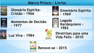 39
Marco Prisco – Livros
Glossário Espírita-
Cristão - 1966
Ementário Espírita
– 1969
Momentos de Decisão
- 1977
Legado
Kardequiano -
1982
Luz Viva – 1984
Diretrizes para uma
Vida Feliz - 2010
Renove-se - 2015
 