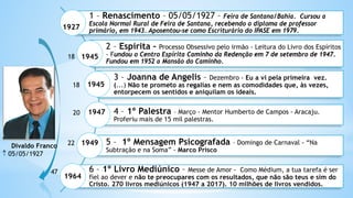 1 – Renascimento – 05/05/1927 – Feira de Santana/Bahia. Cursou a
Escola Normal Rural de Feira de Santana, recebendo o diploma de professor
primário, em 1943. Aposentou-se como Escriturário do IPASE em 1979.
2 – Espírita – Processo Obsessivo pelo irmão - Leitura do Livro dos Espíritos
- Fundou o Centro Espírita Caminho da Redenção em 7 de setembro de 1947.
Fundou em 1952 a Mansão do Caminho.
3 – Joanna de Angelis – Dezembro - Eu a vi pela primeira vez.
(...) Não te prometo as regalias e nem as comodidades que, às vezes,
entorpecem os sentidos e aniquilam os ideais.
4 – 1º Palestra – Março - Mentor Humberto de Campos - Aracaju.
Proferiu mais de 15 mil palestras.
5 – 1º Mensagem Psicografada – Domingo de Carnaval - “Na
Subtração e na Soma” - Marco Prisco
6 – 1º Livro Mediúnico – Messe de Amor - Como Médium, a tua tarefa é ser
fiel ao dever e não te preocupares com os resultados, que não são teus e sim do
Cristo. 270 livros mediúnicos (1947 a 2017). 10 milhões de livros vendidos.
1927
1945
18
1945
18
1947
20
1949
22
1964
47
Divaldo Franco
↑ 05/05/1927
 