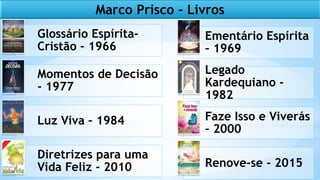 54
Marco Prisco – Livros
Glossário Espírita-
Cristão - 1966
Ementário Espírita
– 1969
Momentos de Decisão
- 1977
Legado
Kardequiano -
1982
Luz Viva – 1984 Faze Isso e Viverás
– 2000
Diretrizes para uma
Vida Feliz - 2010 Renove-se - 2015
 