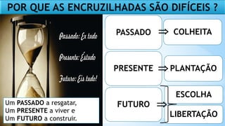 Um PASSADO a resgatar,
Um PRESENTE a viver e
Um FUTURO a construir.
PASSADO
PRESENTE
FUTURO
COLHEITA
PLANTAÇÃO
LIBERTAÇÃO
ESCOLHA
´
POR QUE AS ENCRUZILHADAS SÃO DIFÍCEIS ?
⇒
⇒
⇒
 