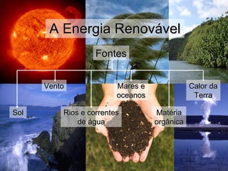 A Energia Renovável Fontes Sol Vento Rios e correntes de água Mares e oceanos Matéria orgânica Calor da Terra 