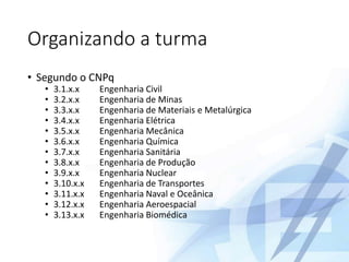 Organizando a turma
• Segundo o CNPq
• 3.1.x.x Engenharia Civil
• 3.2.x.x Engenharia de Minas
• 3.3.x.x Engenharia de Materiais e Metalúrgica
• 3.4.x.x Engenharia Elétrica
• 3.5.x.x Engenharia Mecânica
• 3.6.x.x Engenharia Química
• 3.7.x.x Engenharia Sanitária
• 3.8.x.x Engenharia de Produção
• 3.9.x.x Engenharia Nuclear
• 3.10.x.x Engenharia de Transportes
• 3.11.x.x Engenharia Naval e Oceânica
• 3.12.x.x Engenharia Aeroespacial
• 3.13.x.x Engenharia Biomédica
 