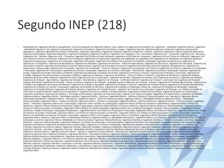 Segundo INEP (218)
• Bacharelado em Engenharia Mecânica, Bioengenharia, Curso de Graduação em Engenharia Elétrica, Curso Superior de Engenharia de Produção Civil, Engenharia - Habilitação Engenharia Elétrica, Engenharia
- Modalidade Engenharia Civil, Engenharia Aeroespacial, Engenharia Aeronáutica, Engenharia Aeronáutica e Espaço, Engenharia Agrícola, Engenharia Agrícola e Ambiental, Engenharia Agroindustrial
Agroquímica, Engenharia Agroindustrial Indústrias Alimentícias, Engenharia Agronômica, Engenharia Ambiental, Engenharia Ambiental e Sanitária, Engenharia Ambiental e Urbana, Engenharia Automotiva,
Engenharia Bioenergética, Engenharia Bioquímica, Engenharia Cartográfica, Engenharia Cerâmica, Engenharia Civil, Engenharia Civil - Aeronáutica, Engenharia Civil - Construção, Engenharia Civil - Estruturas,
Engenharia Civil - Sanitária, Engenharia Civil – Transporte, Engenharia Civil (Ênfase em Meio Ambiente), Engenharia Civil (Ênfase em Transporte), Engenharia Civil com Ênfase em Ambiental, Engenharia Civil
com Ênfase em Sistemas Construtivos, Engenharia Civil e Ambiental, Engenharia Civil Empresarial, Engenharia com Habilitação em Engenharia Civil, Engenharia com Habilitação em Engenharia Mecânica,
Engenharia Computacional, Engenharia da Computação, Engenharia da Produção, Engenharia da Produção Civil, Engenharia da Produção e Qualidade, Engenharia de Agrimensura, Engenharia de
Agrimensura e Cartográfica, Engenharia de Agronegócios, Engenharia de Alimentos, Engenharia de Alimentos - Ênfase em Agroindústria, Engenharia de Aquicultura, Engenharia de Automação, Engenharia de
Automação e Controle, Engenharia de Automação e Sistemas (Mecatrônica), Engenharia de Automação Empresarial, Engenharia de Automação Industrial, Engenharia de Bioprocessos, Engenharia de
Bioprocessos e Biotecnologia, Engenharia de Computação, Engenharia de Computação - Ênfase em Software, Engenharia de Computação com Ênfase em Engenharia de Software, Engenharia de Computação
e Informação, Engenharia de Comunicações, Engenharia de Controle e Automação, Engenharia de Controle e Automação – Mecatrônica, Engenharia de Controle e Automação Industrial, Engenharia de
Energia, Engenharia de Energias Renováveis e Ambiente, Engenharia de Exploração e Produção de Petróleo, Engenharia de Florestas Tropicais, Engenharia de Fortificação e Construção, Engenharia de
Fundição, Engenharia de Instrumentação, Automação e Robótica, Engenharia de Materiais, Engenharia de Materiais - Ênfase em Metais e Polímeros, Engenharia de Mecatrônica, Engenharia de Minas,
Engenharia de Minas e Meio Ambiente, Engenharia de Pesca, Engenharia de Pesca e Aquicultura, Engenharia de Petróleo, Engenharia de Petróleo e Gás, Engenharia de Plásticos, Engenharia de Produção,
Engenharia de Produção - Agroindústria, Engenharia de Produção - Área Mecânica, Engenharia de Produção - Confecção Industrial, Engenharia de Produção - Construção Civil, Engenharia de Produção -
Energias Alternativas, Engenharia de Produção - Ênfase em Serviços, Engenharia de Produção - Qualidade Química, Engenharia de Produção - Software, Engenharia de Produção Agroindustrial, Engenharia de
Produção Civil, Engenharia de Produção de Materiais, Engenharia de Produção e Qualidade, Engenharia de Produção e Sistemas, Engenharia de Produção Elétrica, Engenharia de Produção Eletromecânica,
Engenharia de Produção em Controle e Automação, Engenharia de Produção em Mecânica, Engenharia de Produção em Metalurgia e Materiais, Engenharia de Produção em Metalurgia e Materiais,
Engenharia de Produção Materiais, Engenharia de Producão Mecânica, Engenharia de Produção Química , Engenharia de Produção Sucro-Alcooleira, Engenharia de Produção, com Ênfases em Gestão da
Informação e Gestão Ambiental, Engenharia de Produção/Civil, Engenharia de Recursos Hídricos e do Meio Ambiente, Engenharia de Redes de Comunicação, Engenharia de Redes de Comunicações,
Engenharia de Software, Engenharia de Software e Tecnologia da Informação, Engenharia de Telecomunicação, Engenharia de Telecomunicações, Engenharia de Teleinformática, Engenharia do Petróleo,
Engenharia Elétrica, Engenharia Elétrica - Eletricidade Industrial, Engenharia Elétrica - Eletrônica, Engenharia Elétrica - Eletrônica (Ênfase em Telecomunicações e em Telemática), Engenharia Elétrica -
Eletrônica/Computadores, Engenharia Elétrica - Eletrotécnica, Engenharia Elétrica - Ênfase em Telecomunicações, Engenharia Elétrica - Modalidade Eletrônica, Engenharia Elétrica - Modalidade
Telecomunicações, Engenharia Elétrica - Sistema de Potência, Engenharia Elétrica - Sistemas e Computação, Engenharia Elétrica - Sistemas Eletrônicos, Engenharia Elétrica – Telecomunicações, Engenharia
Elétrica - Telemática, Engenharia Elétrica (Enf. Computação), Engenharia Elétrica (Ênfase em Computação), Engenharia Elétrica (Ênfase em Eletrônica e Eletrotécnica), Engenharia Elétrica (Ênfase em
Eletrônica), Engenharia Elétrica (Ênfase em Sistemas de Energia e Automação), Engenharia Elétrica (Ênfase em Sistemas Elétricos), Engenharia Elétrica (Ênfase em Telecomunicação), Engenharia Elétrica
(Ênfase em Telecomunicações e Informática), Engenharia Elétrica (Ênfase em Telecomunicações), Engenharia Elétrica com As Opções Automação e Controle, Telecomunicações, Computação, Sistemas
Eletrônicos, Energia e Automação, Computação (Cooperativo)., Engenharia Elétrica com Ênfase em Computação e Automação, Engenharia Elétrica com Ênfase em Eletrônica, Engenharia Elétrica com Ênfase
em Sistemas de Energia e Automação, Engenharia Elétrica com Ênfase em Telecomunicações ou Eletrônica, Engenharia Elétrica com Ênfases em Telecomunicações e Controle e Automação, Engenharia
Elétrica com Habilitação em Sistemas de Energia e Automação, Engenharia Elétrica e das Energias, Engenharia Elétrica e Eletrônica, Engenharia Elétrica Eletrônica, Engenharia Elétrica Eletrotécnica,
Engenharia Elétrica Industrial, Engenharia Elétrica na Modalidade Eletrônica, Engenharia Elétrica na Modalidade Eletrotécnica, Engenharia Elétrica, com Ênfase em Eletrônica, Engenharia Elétrica, Ênfase em
Automação e Controle, Engenharia Elétrica, Modalidade em Telecomunicações, Engenharia Elétrica/Eletrônica, Engenharia Eletrônica, Engenharia Eletrônica - Ênfase em Automação e Controle, Engenharia
Eletrônica - Ênfase em Telecomunicações, Engenharia Eletrônica com Ênfase em Automação e Telecomunicações, Engenharia Eletrônica e de Computação, Engenharia Eletrônica e de Telecomunicação,
Engenharia Eletrotécnica, Engenharia em Bioprocessos e Biotecnologia, Engenharia em Controle e Automação, Engenharia em Energia e Desenvolvimento Sustentável, Engenharia em Processos de
Produção, Engenharia em Sistemas Digitais, Engenharia Florestal, Engenharia Geológica, Engenharia Habilitação Engenharia Elétrica, Engenharia Habilitação Engenharia Mecânica, Engenharia Hídrica,
Engenharia Industrial – Mecânica, Engenharia Industrial - Modalidade Mecânica, Engenharia Industrial (Mecânica), Engenharia Industrial da Madeira, Engenharia Industrial de Controle e Automação,
Engenharia Industrial Elétrica, Engenharia Industrial Elétrica - Eletrônica, Engenharia Industrial Elétrica – Eletrotécnica, Engenharia Industrial Elétrica -Telecomunicações, Engenharia Industrial Química,
Engenharia Industrial Têxtil, Engenharia Mecânica, Engenharia Mecânica - Automação e Sistemas, Engenharia Mecânica - Automação Industrial, Engenharia Mecânica - Ênfase em Mecatrônica, Engenharia
Mecânica (Ênfase Mecânica e Automobilística), Engenharia Mecânica Automotiva, Engenharia Mecânica com as Ênfases Aeronaves, Projetos,, Mecânica Plena, Máquinas Ferramentas, Mecatrônica e,
Materiais Metálicos., Engenharia Mecânica com Ênfase em Manutenção, Engenharia Mecânica com ênfase em Mecatrônica, Engenharia Mecânica com Opções Automação e Sistemas e Mecatrônica,
Engenharia Mecânica e Ciência dos Materiais, Engenharia Mecânica e de Armamento, Engenharia Mecânica e de Automóveis, Engenharia Mecânica Empresarial, Engenharia Mecânica Geral, Engenharia
Mecânica Industrial, Engenharia Mecânica: Automação e Controle, Engenharia Mecânica-Aeronáutica, Engenharia Mecatrônica, Engenharia Mecatrônica (Controle e Automação), Engenharia Metalúrgica,
Engenharia Metalúrgica (Habilitação: Engenharia Metalúrgica e de Materiais), Engenharia Metalúrgica e de Materiais, Engenharia Naval, Engenharia Naval e Oceânica, Engenharia Produção Civil, Engenharia
Produção Mecânica, Engenharia Química, Engenharia Química (Ênfase em Fabricação de Celulose e Papel), Engenharia Química e Ciência Ambiental, Engenharia Sanitária, Engenharia Sanitária e Ambiental,
Engenharia Têxtil,
 