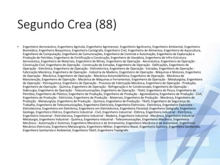 Segundo Crea (88)
• Engenheiro Aeronáutico, Engenheiro Agrícola, Engenheiro Agrimensor, Engenheiro Agrônomo, Engenheiro Ambiental, Engenheiro
Biomédico, Engenheiro Bioquímico, Engenheiro Cartógrafo, Engenheiro Civil, Engenheiro de Alimentos, Engenheiro de Aquicultura,
Engenheiro de Computação, Engenheiro de Comunicações, Engenheiro de Controle e Automação, Engenheiro de Exploração e
Produção de Petróleo, Engenheiro de Fortificação e Construção, Engenheiro de Geodésia, Engenheiro de Infra-Estrutura
Aeronáutica, Engenheiro de Materiais, Engenheiro de Minas, Engenheiro de Operação - Aeronáutica, Engenheiro de Operação -
Construção Civil, Engenheiro de Operação - Construção de Estradas, Engenheiro de Operação - Edificações, Engenheiro de
Operação - Eletrônica, Engenheiro de Operação - Eletrotécnica, Engenheiro de Operação - Estradas, Engenheiro de Operação -
Fabricação Mecânica, Engenheiro de Operação - Indústria da Madeira, Engenheiro de Operação - Máquinas e Motores, Engenheiro
de Operação - Mecânica, Engenheiro de Operação - Mecânica Automobilística, Engenheiro de Operação - Mecânica de
Manutenção, Engenheiro de Operação - Mecânica de Máquinas e Ferramentas, Engenheiro de Operação - Metalurgista, Engenheiro
de Operação - Petroquímica, Engenheiro de Operação - Processo de Fabricação Mecânica, Engenheiro de Operação - Produção,
Engenheiro de Operação - Química, Engenheiro de Operação - Refrigeração e Ar Condicionado, Engenheiro de Operação -
Siderurgia, Engenheiro de Operação - Telecomunicações, Engenheiro de Operação - Têxtil, Engenheiro de Pesca, Engenheiro de
Petróleo, Engenheiro de Plástico, Engenheiro de Produção, Engenheiro de Produção - Agroindústria, Engenheiro de Produção - Civil,
Engenheiro de Produção - Eletricista, Engenheiro de Produção - Materiais, Engenheiro de Produção - Mecânica, Engenheiro de
Produção - Metalurgista, Engenheiro de Produção - Química, Engenheiro de Produção - Têxtil, Engenheiro de Segurança do
Trabalho, Engenheiro de Telecomunicações, Engenheiro Eletricista, Engenheiro Eletricista - Eletrônica, Engenheiro Eletricista -
Eletrotécnica, Engenheiro em Eletrônica, Engenheiro em Eletrotécnica, Engenheiro Florestal, Engenheiro Geógrafo, Engenheiro
Geólogo, Engenheiro Hídrico, Engenheiro Industrial - Civil, Engenheiro Industrial - Elétrica, Engenheiro Industrial - Eletrônica,
Engenheiro Industrial - Eletrotécnica, Engenheiro Industrial - Madeira, Engenheiro Industrial - Mecânica, Engenheiro Industrial -
Metalurgia, Engenheiro Industrial - Química, Engenheiro Industrial - Telecomunicações, Engenheiro Mecânico, Engenheiro
Mecânico - Automação e Sistemas, Engenheiro Mecânico e de Armamento, Engenheiro Mecânico e de Automóvel, Engenheiro
Mecânico Eletricista, Engenheiro Metalurgista, Engenheiro Militar, Engenheiro Naval, Engenheiro Químico, Engenheiro Sanitarista,
Engenheiro Sanitarista e Ambiental, Engenheiro Têxtil, Engenheiro Topógrafo.
 
