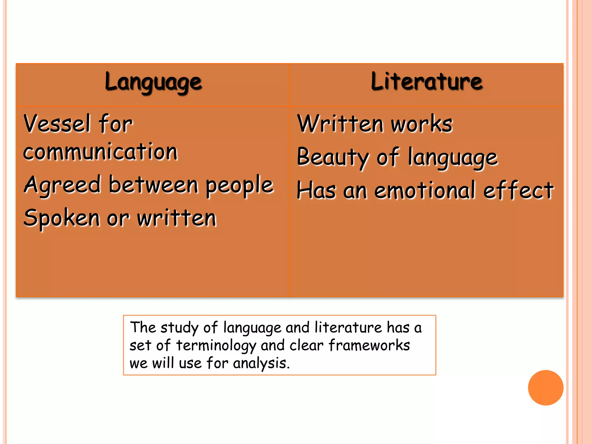 Language                             Literature
Vessel for            Written works
communication         Beauty of language
Agreed between people Has an emotional effect
Spoken or written



         The study of language and literature has a
         set of terminology and clear frameworks
         we will use for analysis.
 