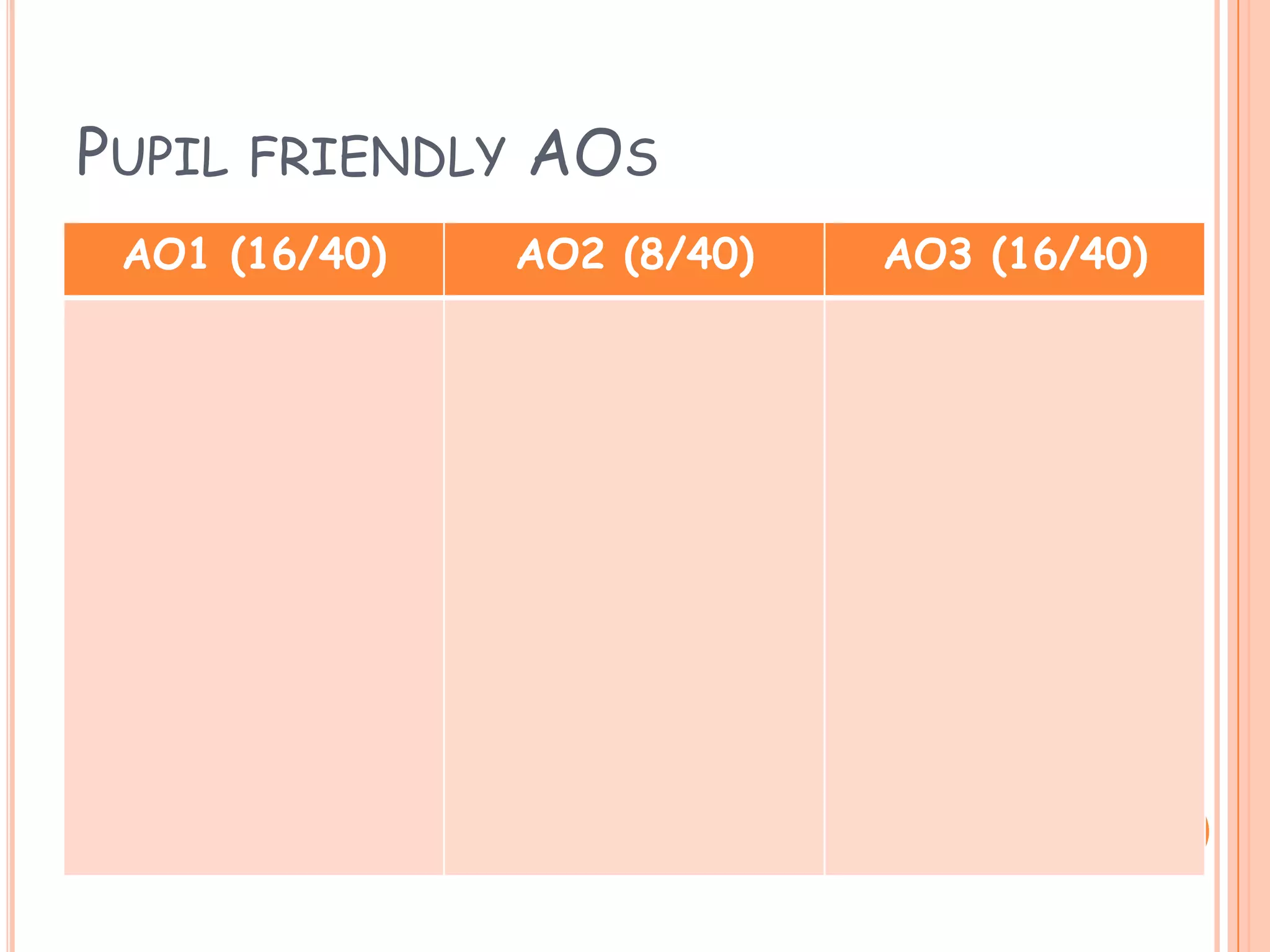 PUPIL FRIENDLY AOS
 AO1 (16/40)   AO2 (8/40)   AO3 (16/40)
 