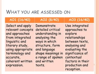 As english language and literature | PPTX