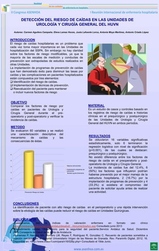 DETECCIÓN DEL RIESGO DE CAÍDAS EN LAS UNIDADES DE
UROLOGÍA Y CIRUGÍA GENERAL DEL HUVN
Autores: Carmen Aguilera Campaña. Elena Lamas Hoces, Justa Lafuente Lorca, Antonia Moya Martinez, Antonio Criado López

INTRODUCCION
El riesgo de caídas hospitalarias es un problema que
cada vez toma mayor importancia en las Unidades de
hospitalización del SSPA. Sin embargo no hay claridad
sobre los factores de riesgo modificables, ya que la
mayoría de las escalas de medición y conductas de
prevención son extrapoladas de estudios realizados en
otras Unidades.
La implantación de programas de prevención de caídas
que han demostrado éxito para disminuir las tasas por
caídas y las complicaciones en pacientes hospitalizados
están compuestos por tres elementos:
 Identificación del riesgo de caídas.
 Implementación de técnicas de prevención.
 Reevaluación del paciente para mantener
o incluir nuevos factores de riesgo

OBJETIVO
Comparar los factores de riesgo por
caídas en pacientes de Urología y
Cirugía General durante el preoperatorio y post-operatorio y verificar la
incidencia de caídas.

MATERIAL
Es un estudio de casos y controles basado en
los registros de riesgo de caídas e historias
clínicas en el prequirúrgico y postquirúrgico
de las Unidades de Urología y Cirugía
General del HUVN en ambos períodos.

METODO
Se evaluaron 60 variables y se realizó
una caracterización descriptiva del
mecanismo
de
caídas
y
las
consecuencias de éstas.

RESULTADOS
Se obtuvieron 16 variables significativas
estadísticamente, solo 6 terminaron la
regresión logística con nivel de significación
(p<0.001), de las cuales se destacan:
prequirúrgico y postquirúrgico.
No existió diferencia entre los factores de
riesgo de caída en el preoperatorio y postoperatorio de Urología y Cirugía General.
La incidencia de caídas fue del 12.4%, 6
(50%) los factores que influyeron podrían
haberse prevenido por el mejor manejo de la
estructura hospitalaria, 2 (16.7%) por la
implantación de programas de prevención y 4
(33.3%) si existiera el compromiso del
paciente de solicitar ayuda antes de realizar
una actividad.

CONCLUSIONES
La identificación de paciente con alto riesgo de caídas en el perioperatorio y una rápida intervención
sobre la etiología de las caídas puede reducir el riesgo de caídas en Unidades Quirúrgicas.

BIBLIOGRAFIA
-Cuestionarios,
test
e
índices
de
valoración
enfermera
en
formato
uso
clínico
www.juntadeandalucia.es/servicioandaluzdesalud/.../documentosAcc.asp Consultado junio 2013
-Procedimiento caídas. Observatorio para la seguridad del paciente.Servicio Andaluz de Salud. Diciembre
2009.Consejería de Salud de la Junta de Andalucía
-Romerosa P, Navarro MA, Romero LM, Reyes F, Rodríguez R, González C. Recuento de pacientes sometidos a
sujeción mecánica en el Hospital Universitario Virgen de las Nieves de Granada. Rev. Paraninfo Digital, 2012; 16.
Disponible en: <http://www.index-f.com/para/n16/026p.php> Consultado el 19de Junio.

 