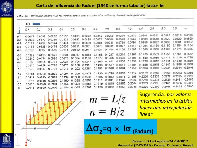 Asentamiento ppt tipos de asentamiento