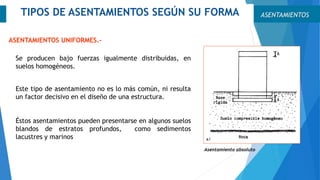 Se producen bajo fuerzas igualmente distribuidas, en
suelos homogéneos.
ASENTAMIENTOSTIPOS DE ASENTAMIENTOS SEGÚN SU FORMA
ASENTAMIENTOS UNIFORMES.-
Este tipo de asentamiento no es lo más común, ni resulta
un factor decisivo en el diseño de una estructura.
Éstos asentamientos pueden presentarse en algunos suelos
blandos de estratos profundos, como sedimentos
lacustres y marinos
Asentamiento absoluto
 