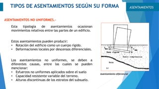 Esta tipología de asentamientos ocasionan
movimientos relativos entre las partes de un edificio.
Estos asentamientos pueden producir:
• Rotación del edificio como un cuerpo rígido.
• Deformaciones locales por descensos diferenciales.
Los asentamientos no uniformes, se deben a
diferentes causas, entre las cuales se pueden
mencionar:
• Esfuerzos no uniformes aplicados sobre el suelo
• Capacidad resistente variable del terreno.
• Alturas discontinuas de los estratos del subsuelo.
ASENTAMIENTOSTIPOS DE ASENTAMIENTOS SEGÚN SU FORMA
ASENTAMIENTOS NO UNIFORMES.-
Asentamiento diferencial
 
