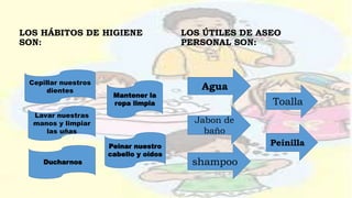 LOS HÁBITOS DE HIGIENE
SON:
LOS ÚTILES DE ASEO
PERSONAL SON:
Agua
Jabon de
baño
Toalla
shampoo
Peinilla
Cepillar nuestros
dientes
Ducharnos
Lavar nuestras
manos y limpiar
las uñas
Mantener la
ropa limpia
Peinar nuestro
cabello y oídos
 