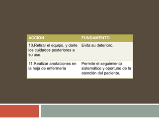 ACCION FUNDAMENTO
10.Retirar el equipo, y darle
los cuidados posteriores a
su uso.
Evita su deterioro.
11.Realizar anotaciones en
la hoja de enfermería
Permite el seguimiento
sistemático y oportuno de la
atención del paciente.
 