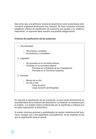 Sea como sea, una definición amplia de absentismo como la planteada ante-
riormente englobará fenómenos muy distintos. Se hace necesario entonces
establecer criterios de clasificación de ausencias que ayuden a su análisis y
tratamiento. La siguiente tabla muestra una posible categorización.
Criterios de clasificación de las ausencias
1. Voluntariedad
• Voluntarias o evitables
• Involuntarias o inevitables
2. Legalidad
• No previstas en la normativa laboral
• Previstas en la normativa laboral
· Previstas en el Estatuto de los Trabajadores
· Previstas en el Convenio Colectivo
3. Duración
• Menos de un día
• Un día o más
· Corta duración
· Larga duración (prolongadas)
Es esencial la clasificación de las ausencias, ya que incide directamente en
la problemática de la medición del absentismo. La medición es necesaria para
el análisis, y el análisis estará condicionado por el significado y enfoque que
da cada organización al absentismo.
Si existen diversas opciones y posibilidades de realizar mediciones del fenó-
meno, escoger una u otra dependerá, principalmente, de los aspectos en los
que la organización pone el acento.
15
 