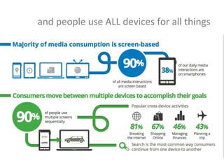 and people use ALL devices for all things
 