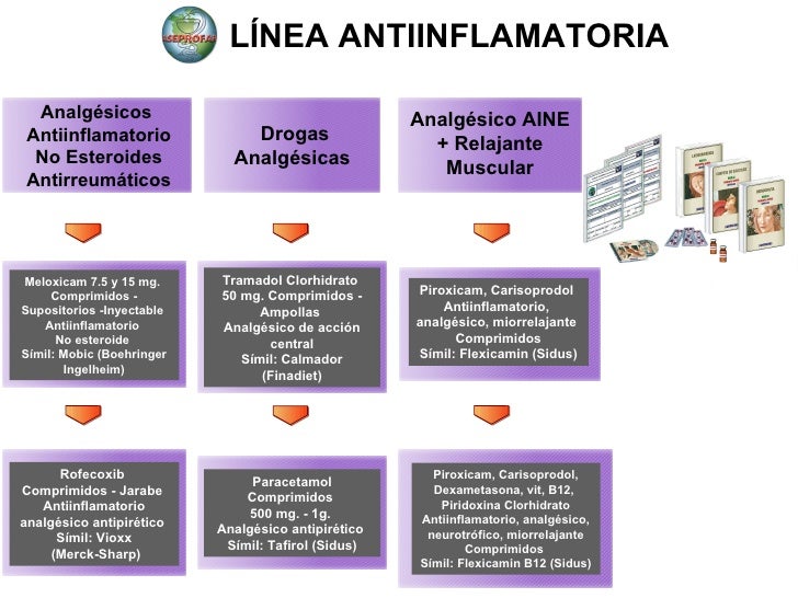 Dossiers Farmacéuticos y Desarrollo de Medicamentos Dossiers Farmacéuticos y Desarrollo de Medicamentos