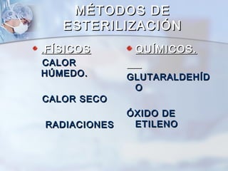 MÉTODOS DE
   ESTERILIZACIÓN
. FÍSICOS      QUÍMICOS.
CALOR
HÚMEDO.       GLUTARALDEHÍD
               O
CALOR SECO
              ÓXIDO DE
RADIACIONES    ETILENO
 