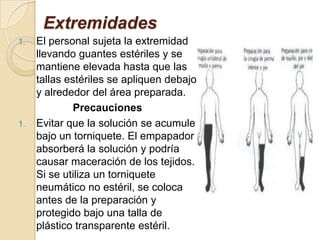 VaginaCon la paciente en posición de litotomía, se sitúa un empapador impermeable bajo las nalgas extendido hacia el cubo móvil que recibe las soluciones y las gasas desechadas.Se dobla una talla bajo el borde de la manta por encima del pubis.Se introduce una sonda urinaria si estuviera indicado. No se debe permitir que la flora vaginal y anal entren en el espacio de la vejiga.