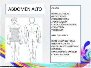 ABDOMEN ALTO CIRUGIA
HERNIA UMBILICAL
GASTRECTOMÍA
COLECISTECTOMÍA
APENDICETOMÍA
EXPLORACIÓN ABDOMINAL
COLOSTOMÍA
VAGOTOMÍA
AREA QUIRIRGICA
PARTE MEDIA DEL TÓRAX,
DESDE TETILLAS HASTA
INGLES Y PARTE SUPERIOR DE
GENITALES.
LIMPIE PRIMERO OMBLIGO
CON APLICADORES.
 