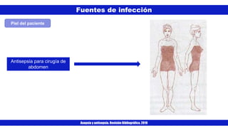 Fuentes de infección
Asepsia y antisepsia. Revisión Bibliográfica. 2019
Piel del paciente
Antisepsia para cirugía de
abdomen
 