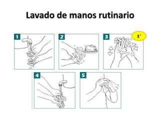 Lavado de manos rutinario
 