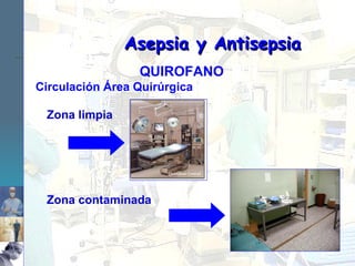 Asepsia y Antisepsia QUIROFANO Circulación Área Quirúrgica Zona limpia Zona contaminada 