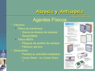 Asepsia y Antisepsia Agentes Físicos Filtración Filtros de membrana Discos de ésteres de celulosa Desechables Filtros HEPA Pliegues de acetato de celulosa Filtración del aire Desecación Paraliza su actividad metabólica Cocos Gram - vs. Cocos Gram + 