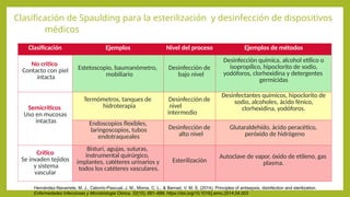 Comprehensive Guide to Asepsis, Antisepsis, and Disinfection in ...