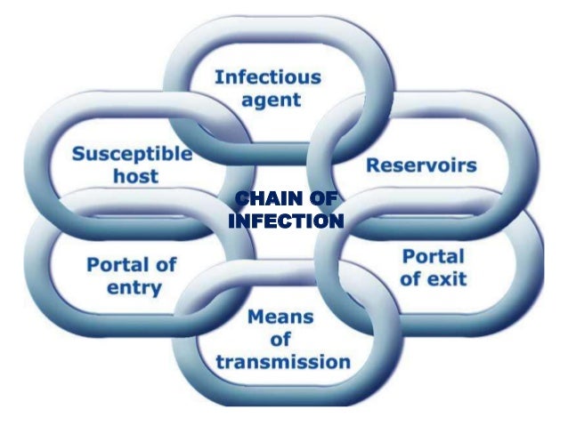define medical asepsis