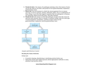 Asepsis and infection control