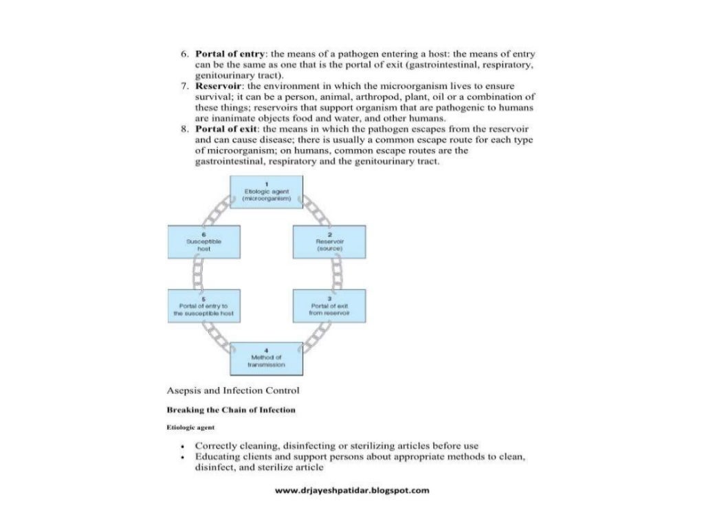 Asepsis And Infection Control