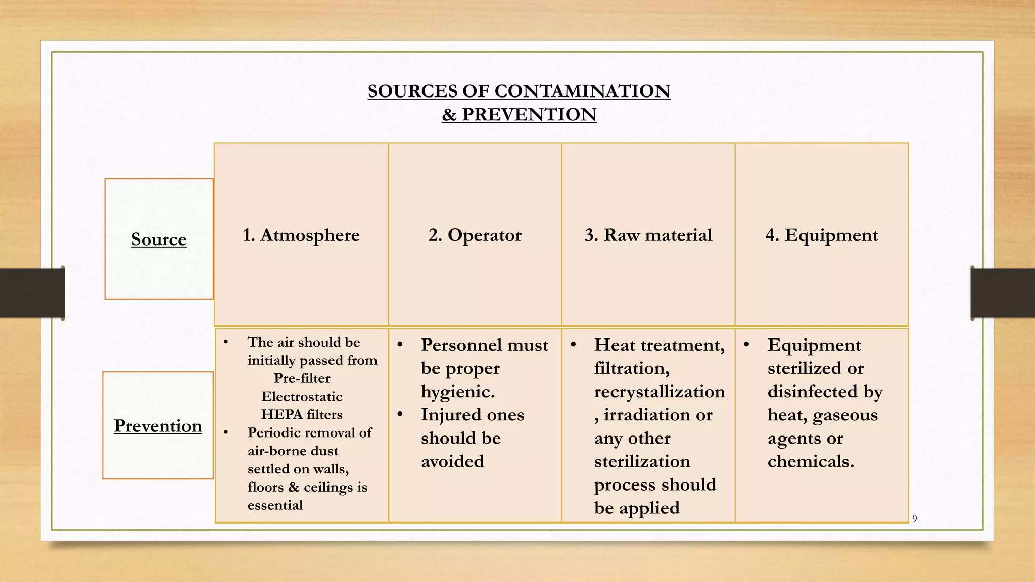 Aseptic Area and Microbial Control. - Pharmaceutical Microbiology ...
