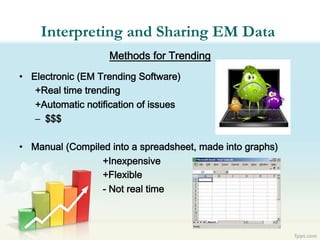 Effective Use of Environmental Monitoring Data Trending | PDF